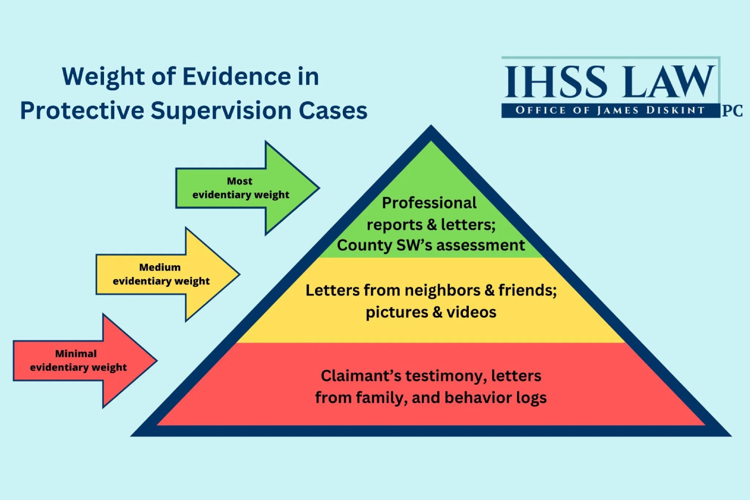 Our #1 Tip For Your IHSS Appeal
